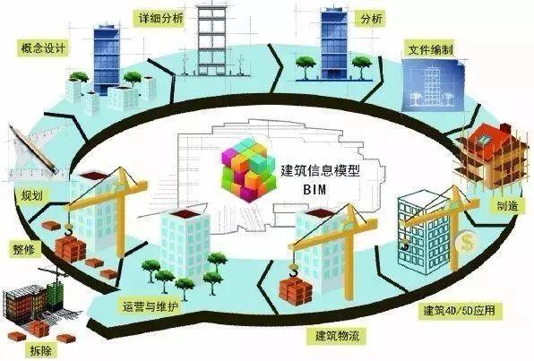 BIM分享|2021年度全国性BIM大赛大盘点！